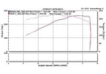 350Z Dual Long Tube Air Intake Kit Gen 2 Z33 Dry Filter For 07-09 Nissan 350Z Stillen