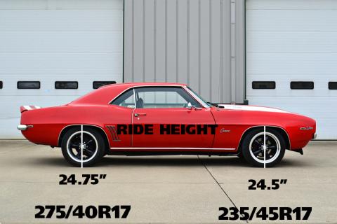 Composite Leaf Springs For 1967-1969 Camaro and Firebird Leaf Springs Delrin Bushings Shackles U-Bolts Clamping Plates And Hardware Ridetech