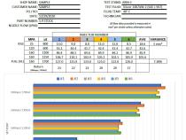 Dodge Ram 03-04 5.9L Cummins Stock Patriot Series™ Reman Injector Dynomite Diesel