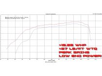 Nissan Frontier Air Intake Enclosed Air Box Pathfinder Xterra Dry Filter For 05-17 Nissan Frontier Stillen